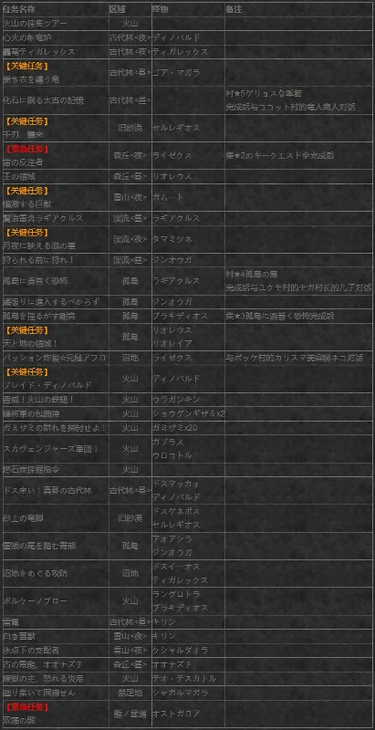 p3Ҫ p3ؼ񼰹Դȫ