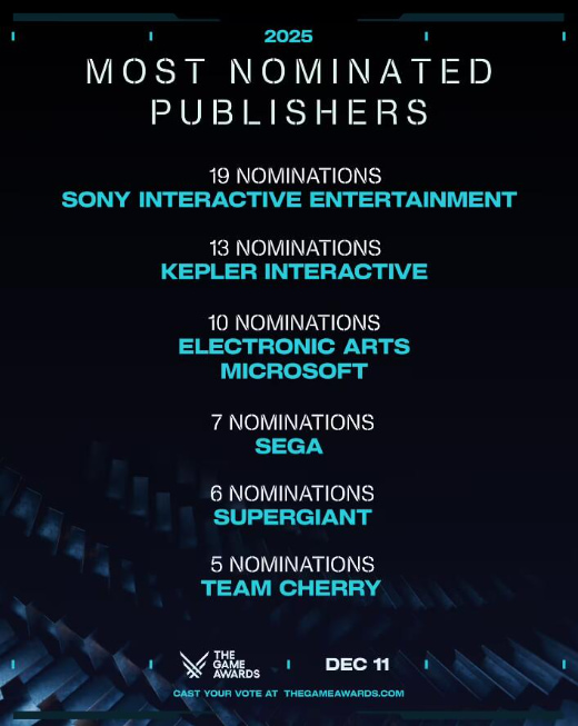 TGA 2025 年度游戏提名公布:《光与影:33 号远征队》以 12 项提名位列榜首