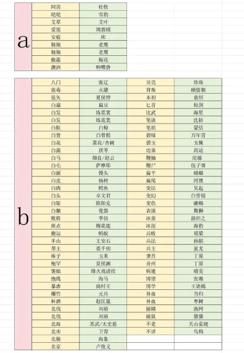 ����ʮ�����串��2025 �����串���б�һ��